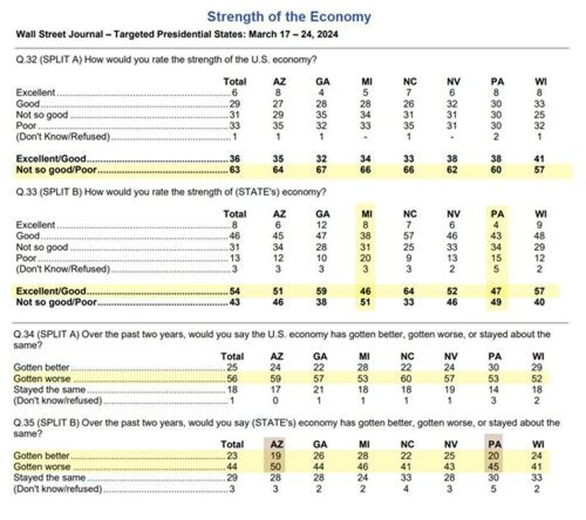 if biden loses the election what will be the top reason