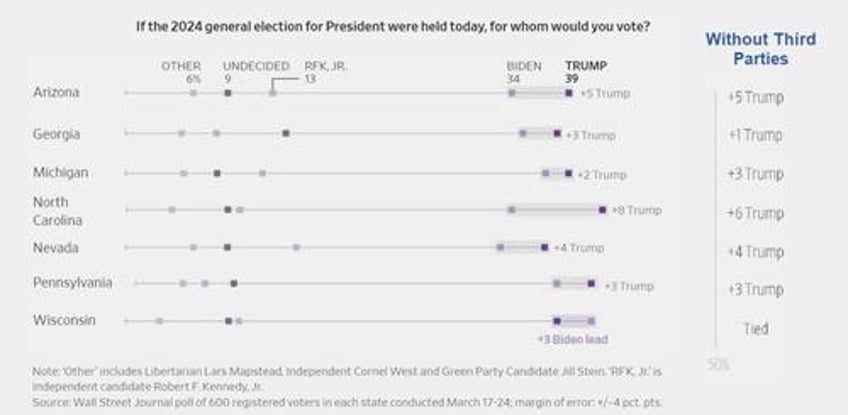 if biden loses the election what will be the top reason