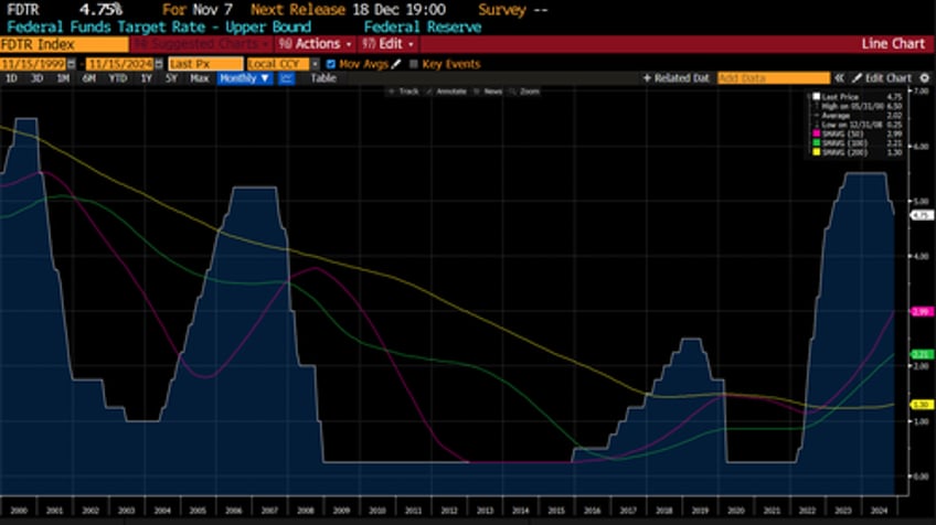 if buffett is selling should anyone be bullish