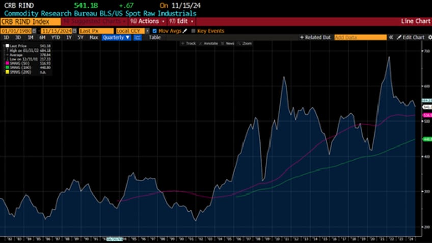 if buffett is selling should anyone be bullish