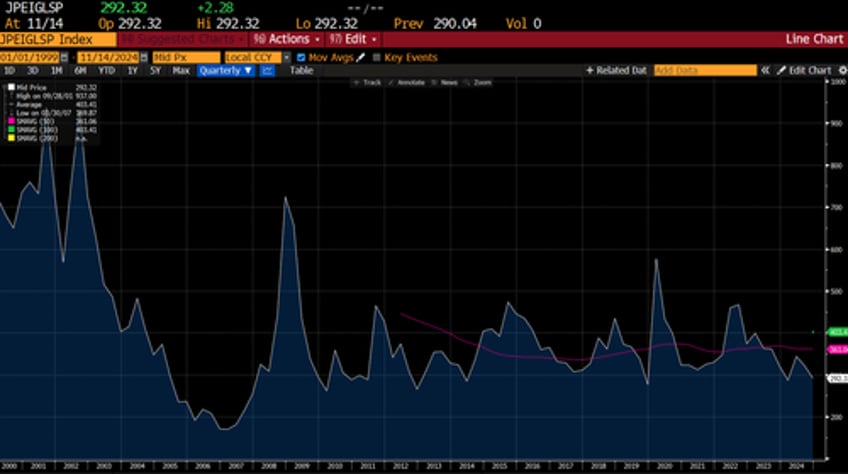 if buffett is selling should anyone be bullish