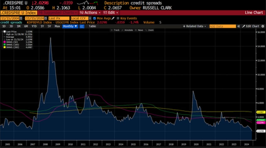 if buffett is selling should anyone be bullish