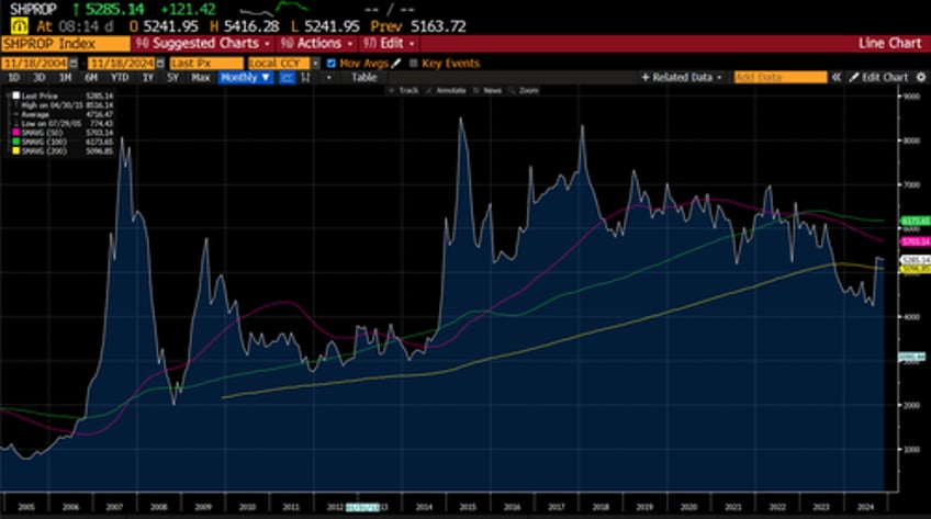 if buffett is selling should anyone be bullish