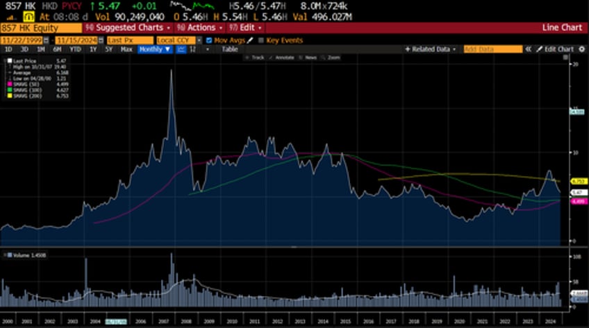 if buffett is selling should anyone be bullish