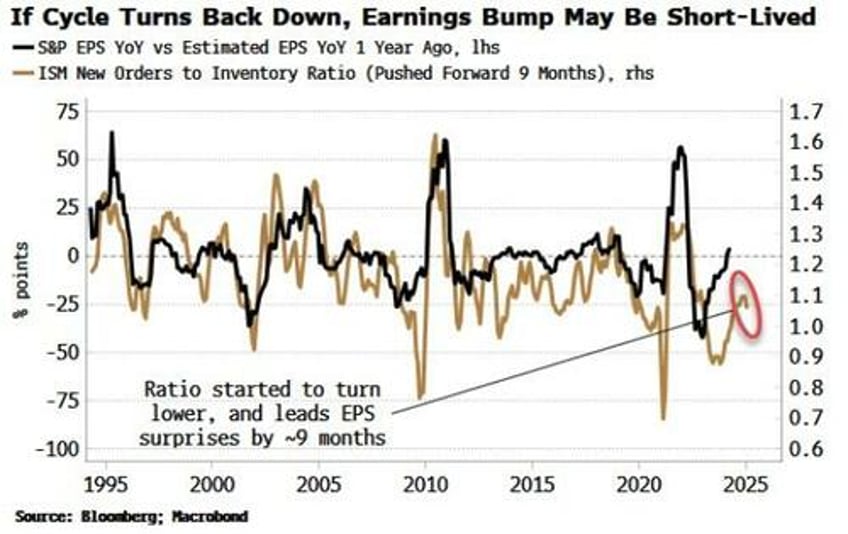 if ceos are right things can only get better for us earnings but