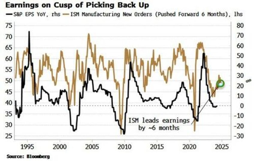 if ceos are right things can only get better for us earnings but