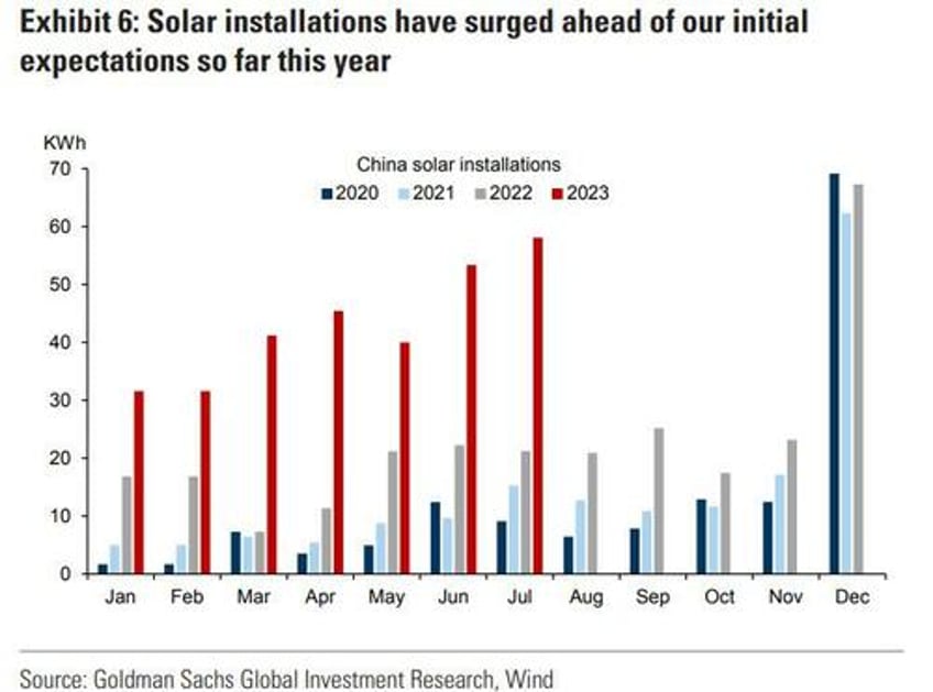 if china is so weak why are commodities so strong