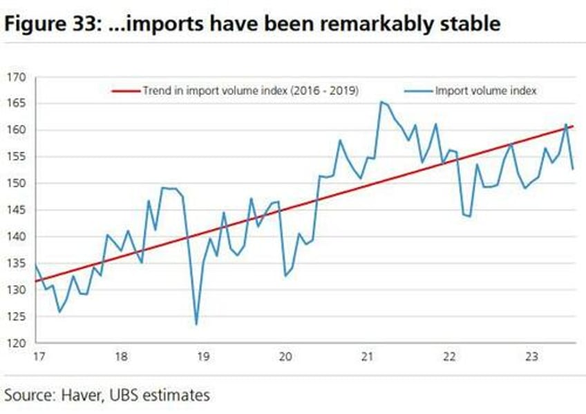 if china is so weak why are commodities so strong