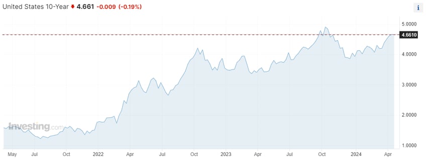 if treasury bonds hit 5 youre gonna see some serious sht