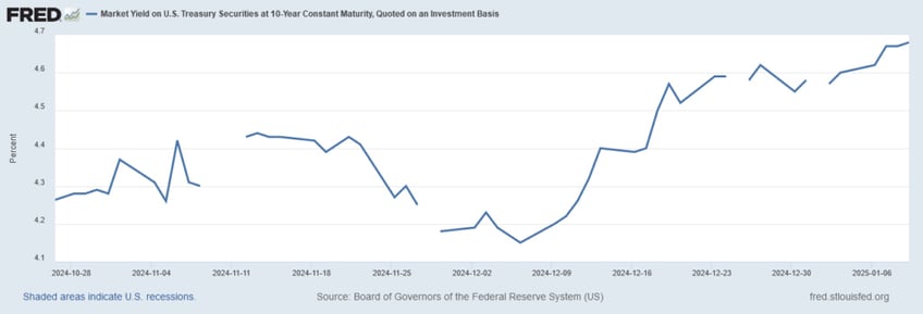 if we have a strong economy why are americans struggling