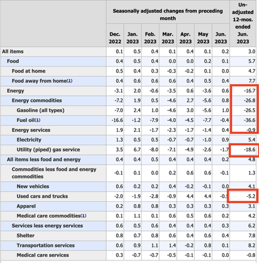 if youre worried about inflation you need to read this