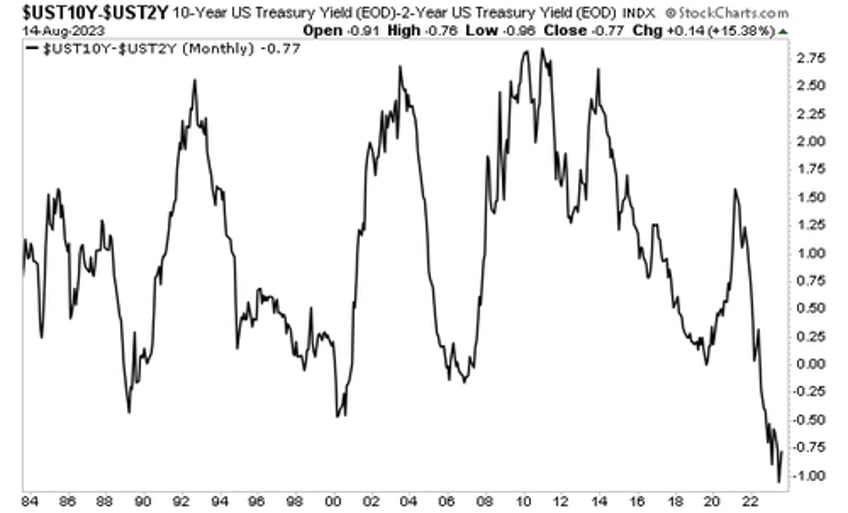 ignore the noise this is the framework for the markets today