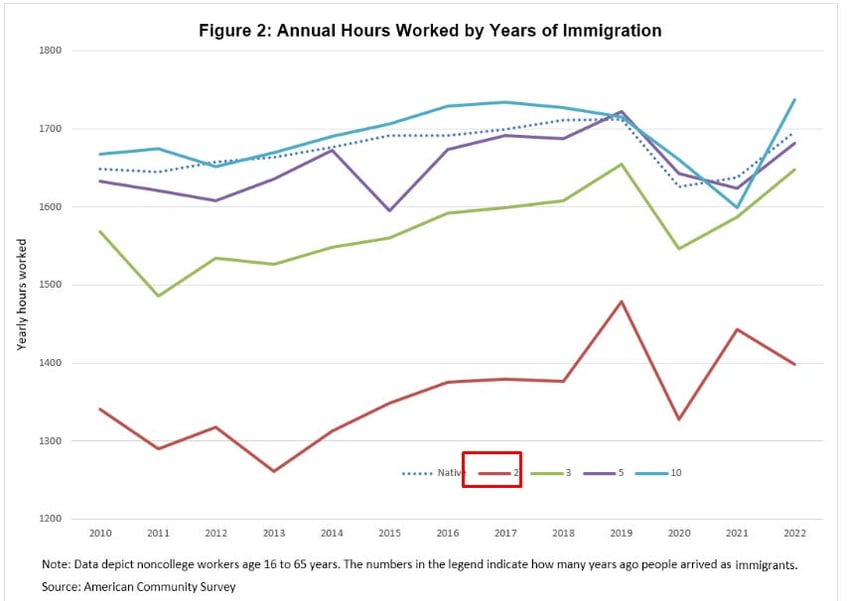 illegal immigrations a real problem