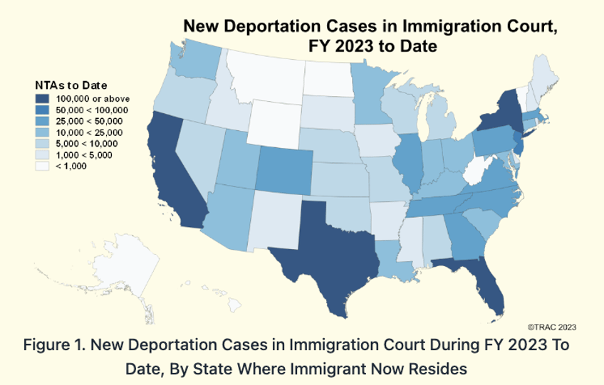 illegal migration spreads far beyond new york