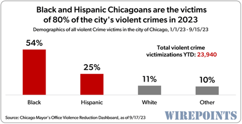 illinois chicago set to become more dangerous as cash bail ends