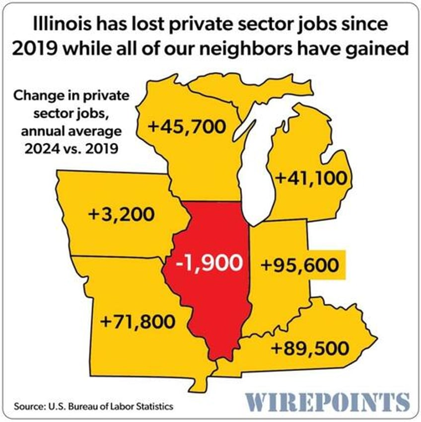 illinois governors real record on jobs