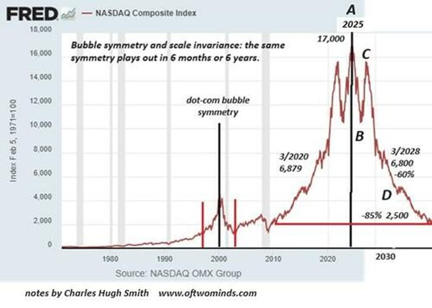 illiquid overvalued