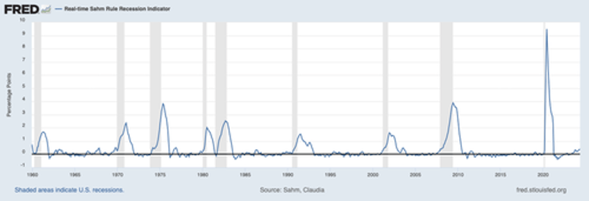 im issuing a major warning on the coming recession signals