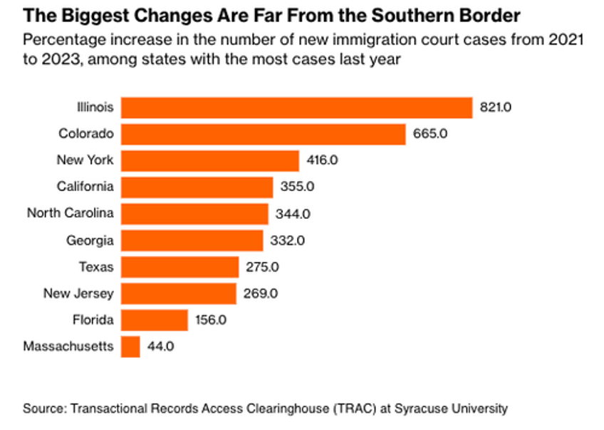 im ringing the alarm bell because flood of illegals is crushing the country 