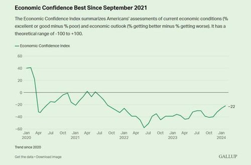 immigration surges to top of most important problem list gallup