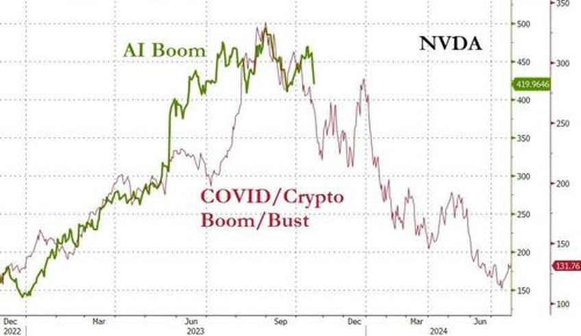 impervious nasdaq risks big downside if mideast conflict spirals