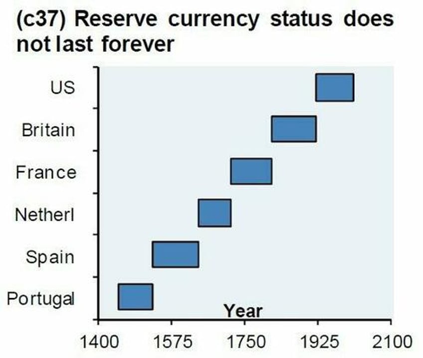 in a world of deeply indebted nations its hard to pick which currency will suck the worst