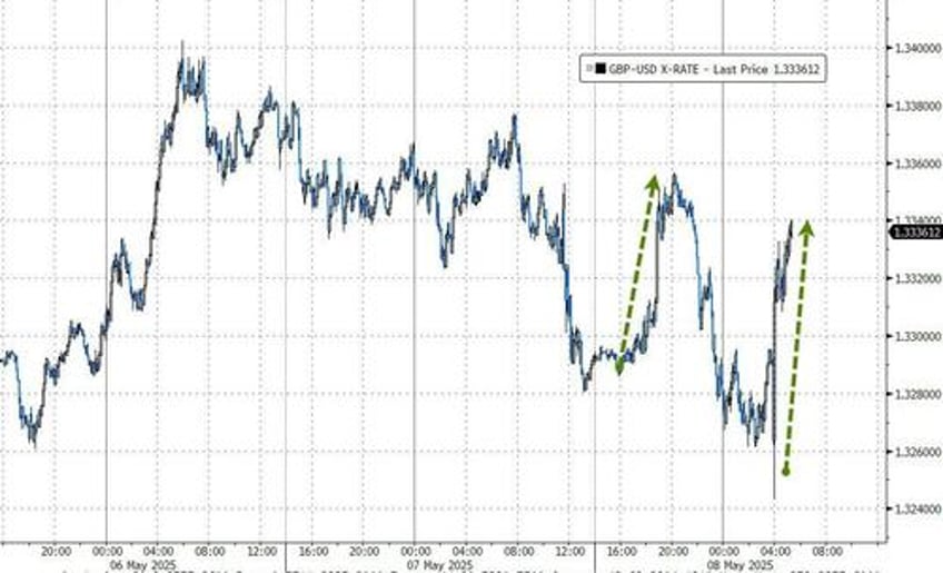 in divided decision boe cuts rates plays down tariff fears trump trounces fool powell for no fed cut