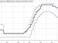 In 'Divided' Decision, BoE Cuts Rates, Plays Down Tariff Fears; Trump Trounces 