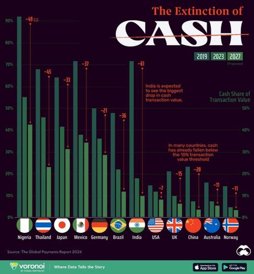 in historic shift british newspapers begin warning of perils of cashless society after global it outage