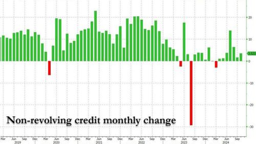 in last hurrah credit card debt explodes higher despite record high aprs as savings rate craters
