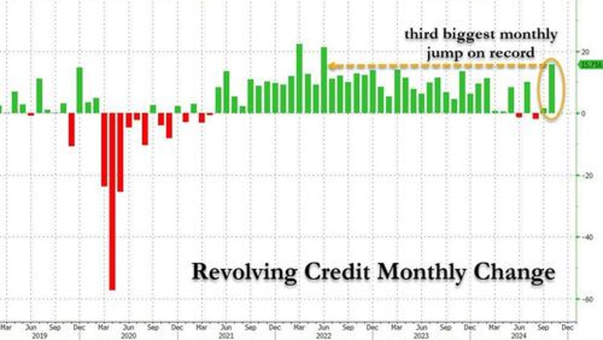 in last hurrah credit card debt explodes higher despite record high aprs as savings rate craters