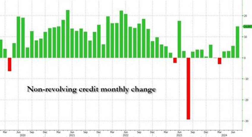 in last hurrah credit card debt unexpectedly soars despite record high aprs as savings rate hits record low