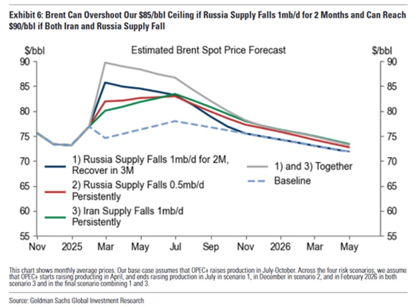 in parting gift to trump biden sends oil prices soaring