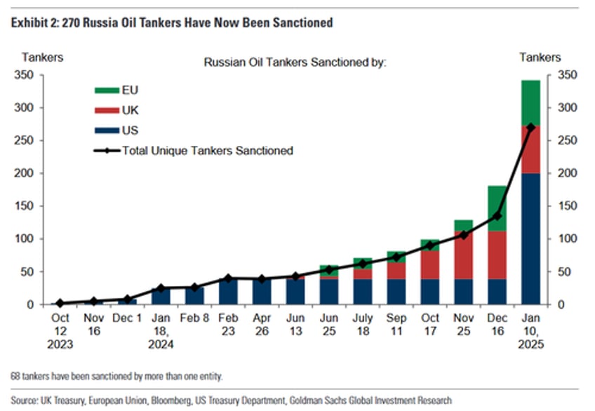 in parting gift to trump biden sends oil prices soaring