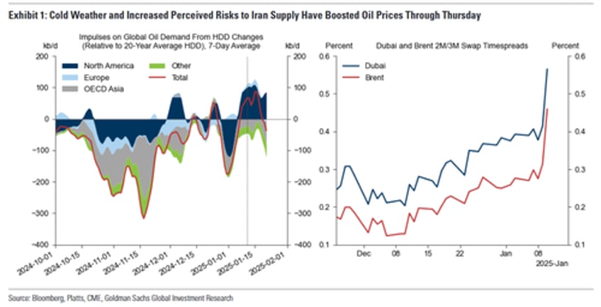 in parting gift to trump biden sends oil prices soaring