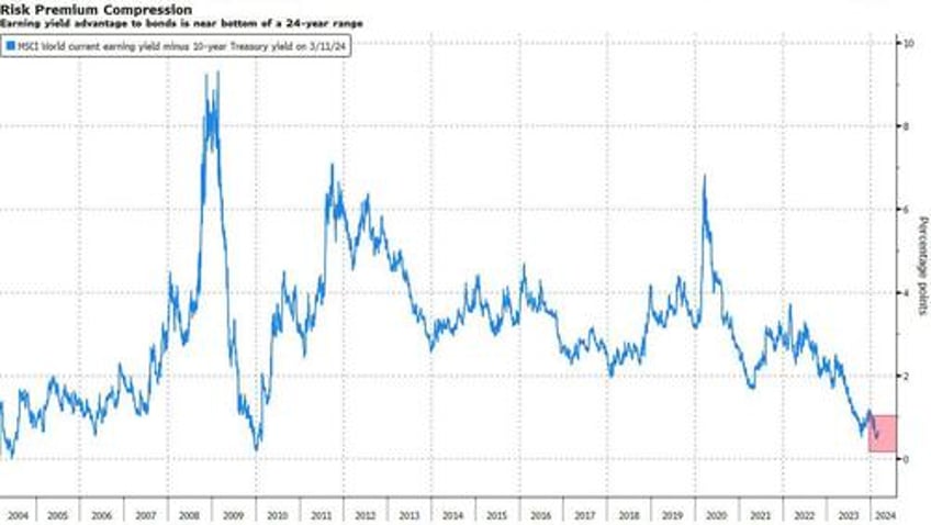 in this market its the upside you need to hedge