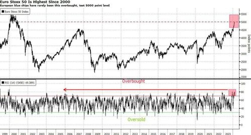 in this market its the upside you need to hedge