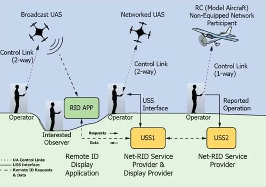 increased drone sightings highlight new risks aviation experts say