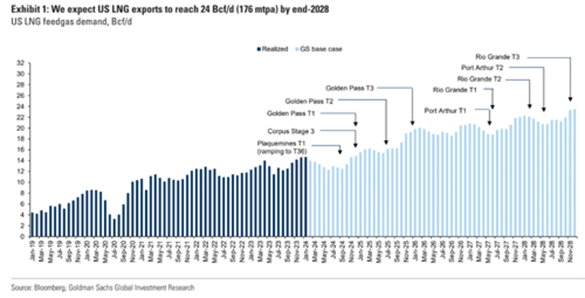 industry insiders hopeful bidens attack on texas lng will be short term