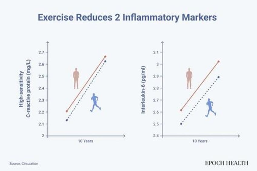 inflammation the bodys fire burns threats but things go wrong when it smolders