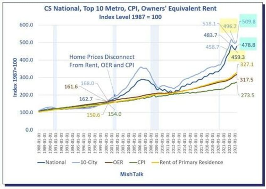 inflation adjusted men are making less money than in 1979 women are doing better