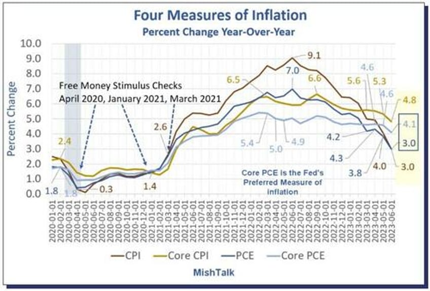 inflation adjusted men are making less money than in 1979 women are doing better