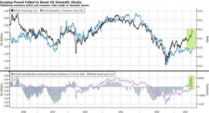 inflation cant slow fast enough for uk equities