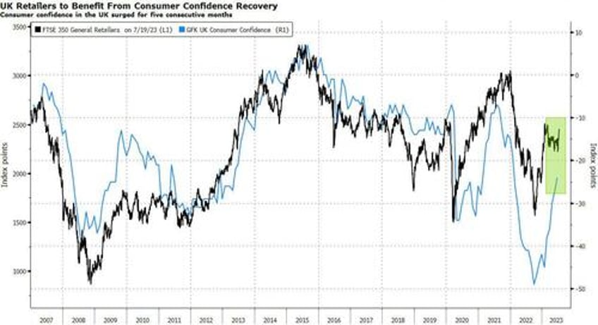 inflation cant slow fast enough for uk equities