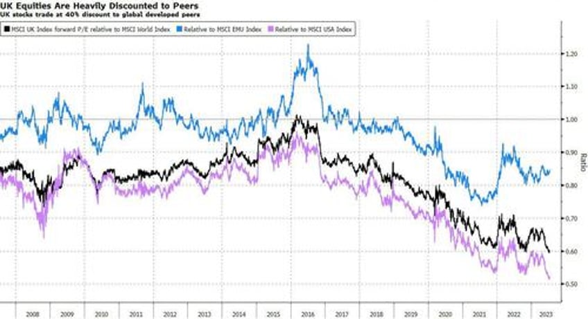 inflation cant slow fast enough for uk equities