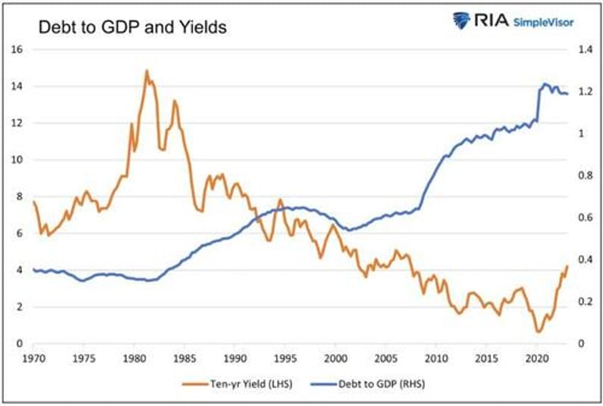 inflation deficits qt oh my