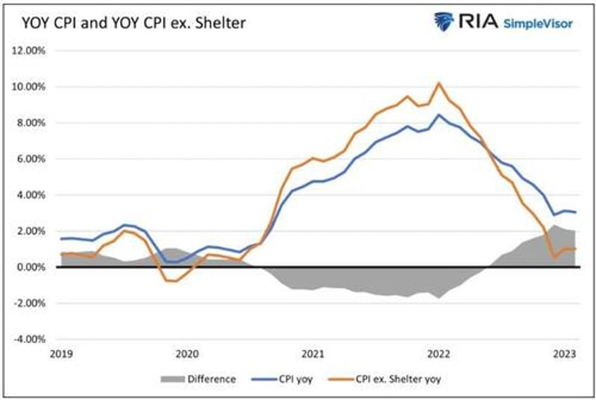 inflation deficits qt oh my