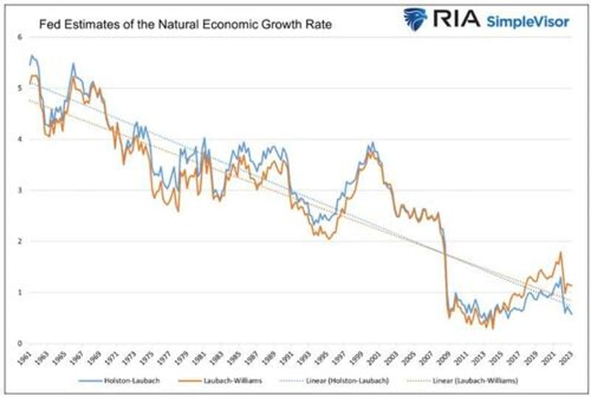 inflation deficits qt oh my