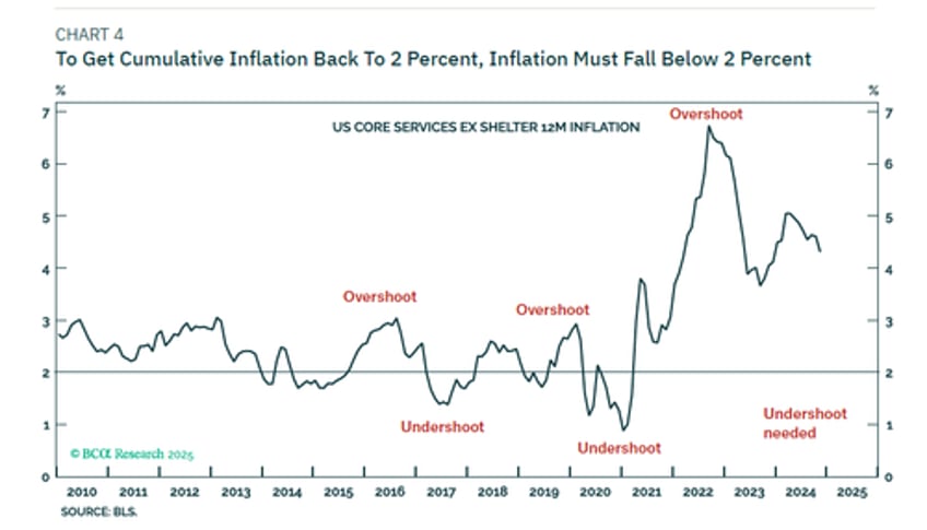 inflation expectations will keep rising in 2025 and it matters most in japan