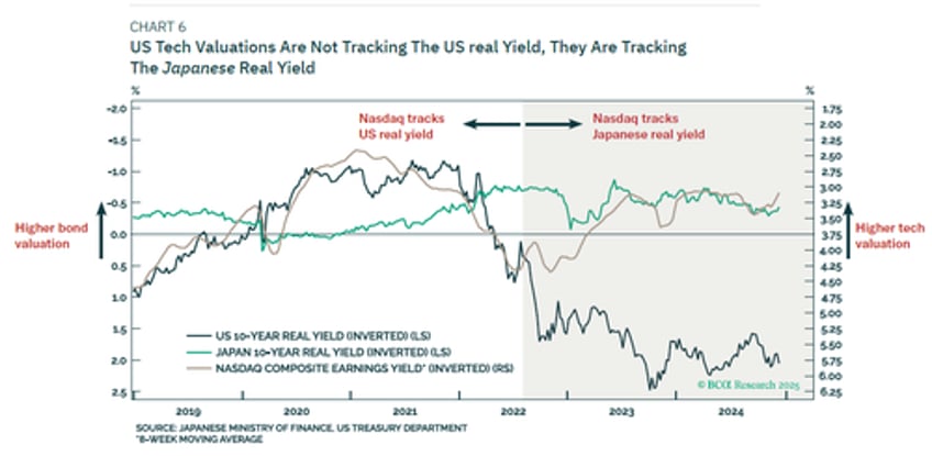 inflation expectations will keep rising in 2025 and it matters most in japan